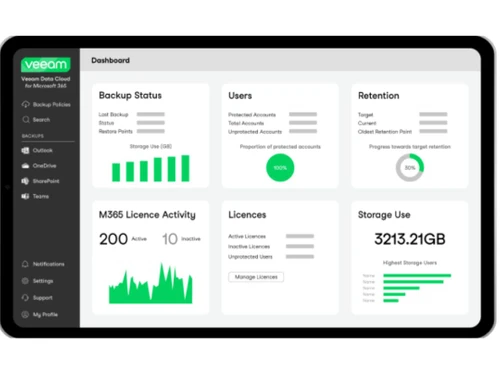 veeam backup for microsoft office 365-dashboard