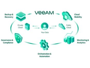 veeam backup for microsoft office 365-networking