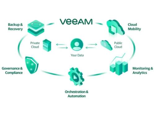veeam backup for microsoft office 365-networking