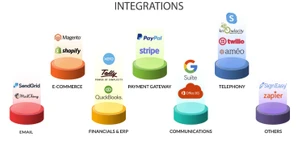 Centra Hub CRM Integration