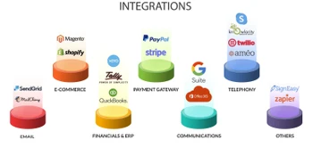 Centra Hub CRM Integration
