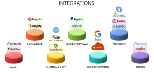 Centra Hub CRM Integration