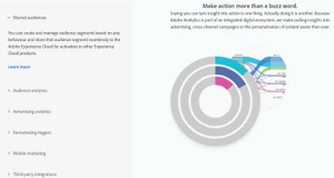 adobe analytics share & act