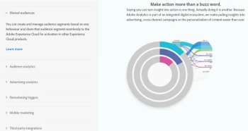 adobe analytics share & act