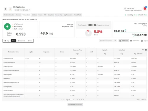 ManageEngine APM