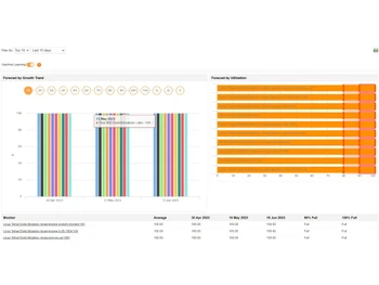 ManageEngine APM API