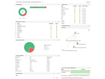 ManageEngine APM database monitoring