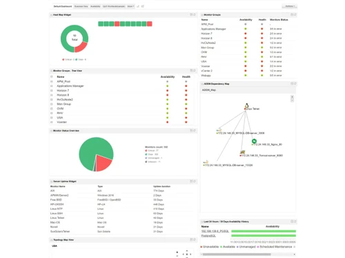ManageEngine APM database monitoring