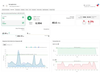 ManageEngine Application Manager