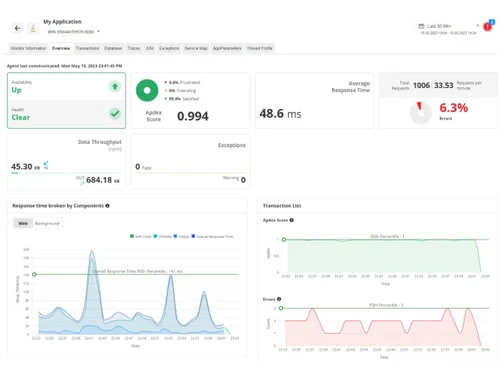 ManageEngine Application Manager
