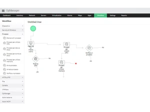 L1 and L2 Cisco network