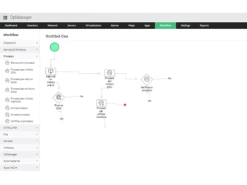 L1 and L2 Cisco network