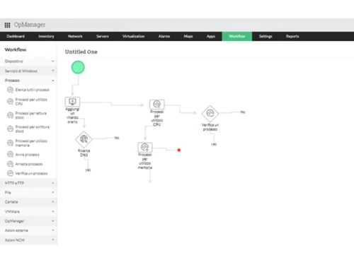 L1 and L2 Cisco network