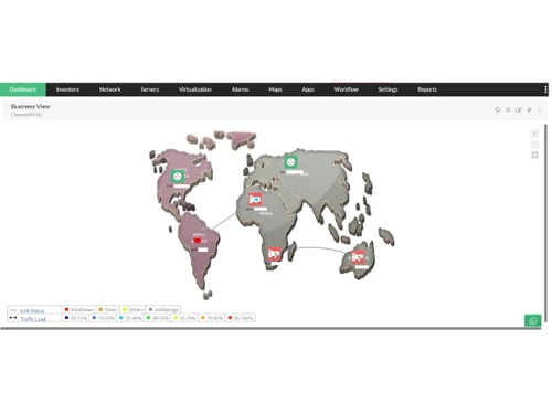 Network visualization