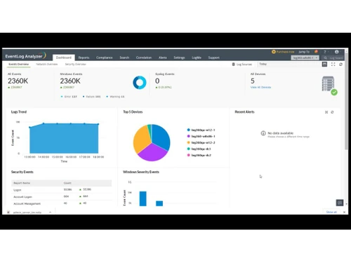 eventlog analyzer dashboard