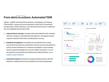 ManageEngine Log360-features