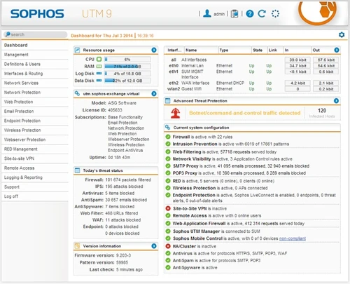 sophos1 resource usage