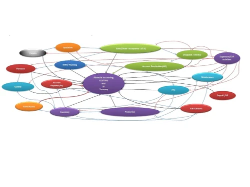 uttara erp diagram