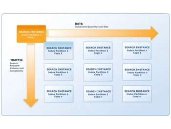 Amazon AWS CloudSearch Cloud Search Service