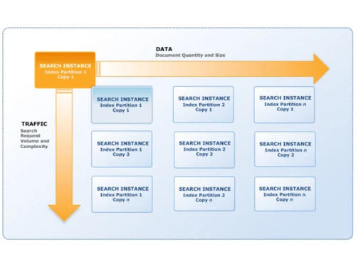 Amazon AWS CloudSearch Cloud Search Service