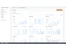 Amazon Cloudfront monitoring