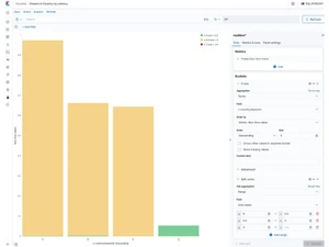 Amazon Cloudfront realtime