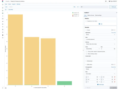 Amazon Cloudfront realtime
