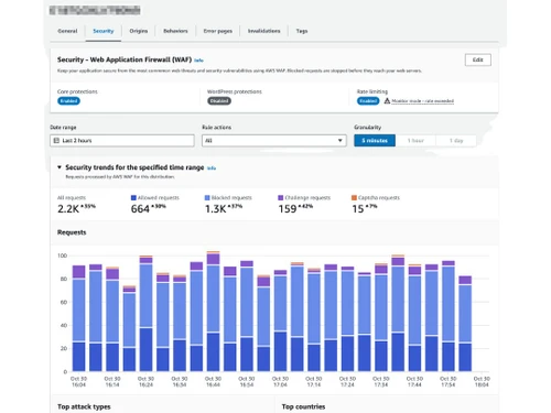 Amazon Cloudfront security