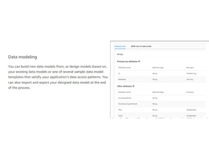 Amazon Dynamodb Modeling