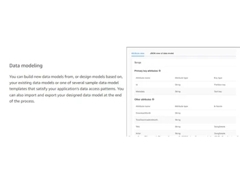 Amazon Dynamodb Modeling