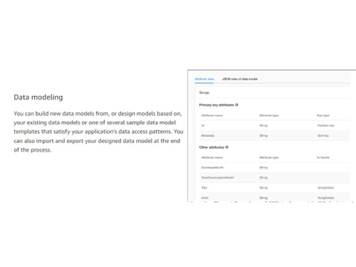 Amazon Dynamodb Modeling
