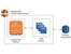 Amazon Dynamodb NoSQL
