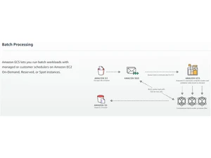 amazon ecs batch processing