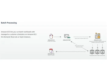 amazon ecs batch processing