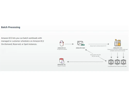 amazon ecs batch processing