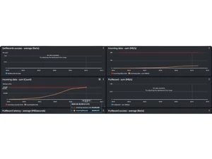 Amazon Kinesis Data Streams Analytics