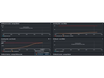Amazon Kinesis Data Streams Analytics