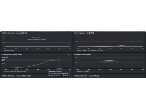 Amazon Kinesis Data Streams Analytics