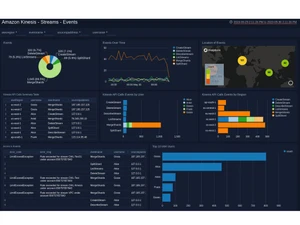 Amazon Kinesis Data Streams Events