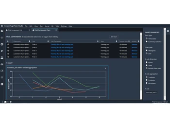 Amazon Sagemaker Chart