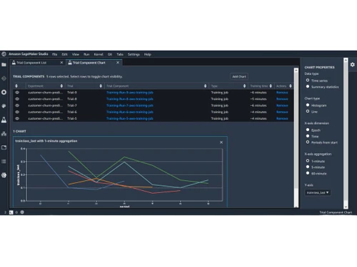 Amazon Sagemaker Chart
