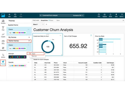 Amazon Sagemaker Dashboard