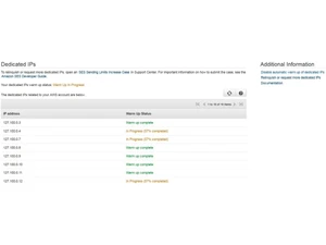 Amazon SES-IPs
