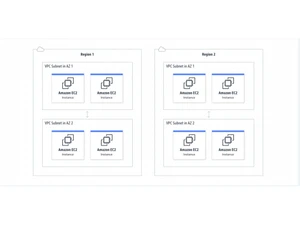 Amazon Virtual Private Cloud-How it works