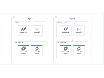 Amazon Virtual Private Cloud-How it works
