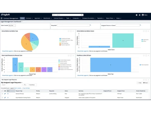 Agiloft Analytics