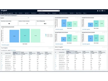 Agiloft Dashboard