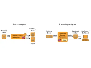 Apache Flink Analytics