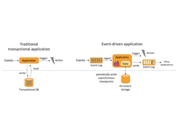 Apache Flink Applications