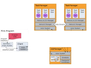 Apache Flink TaskManager